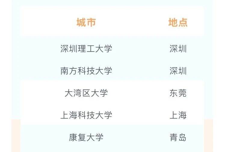 高起点、小而精、研究型——新型研究型大学来了