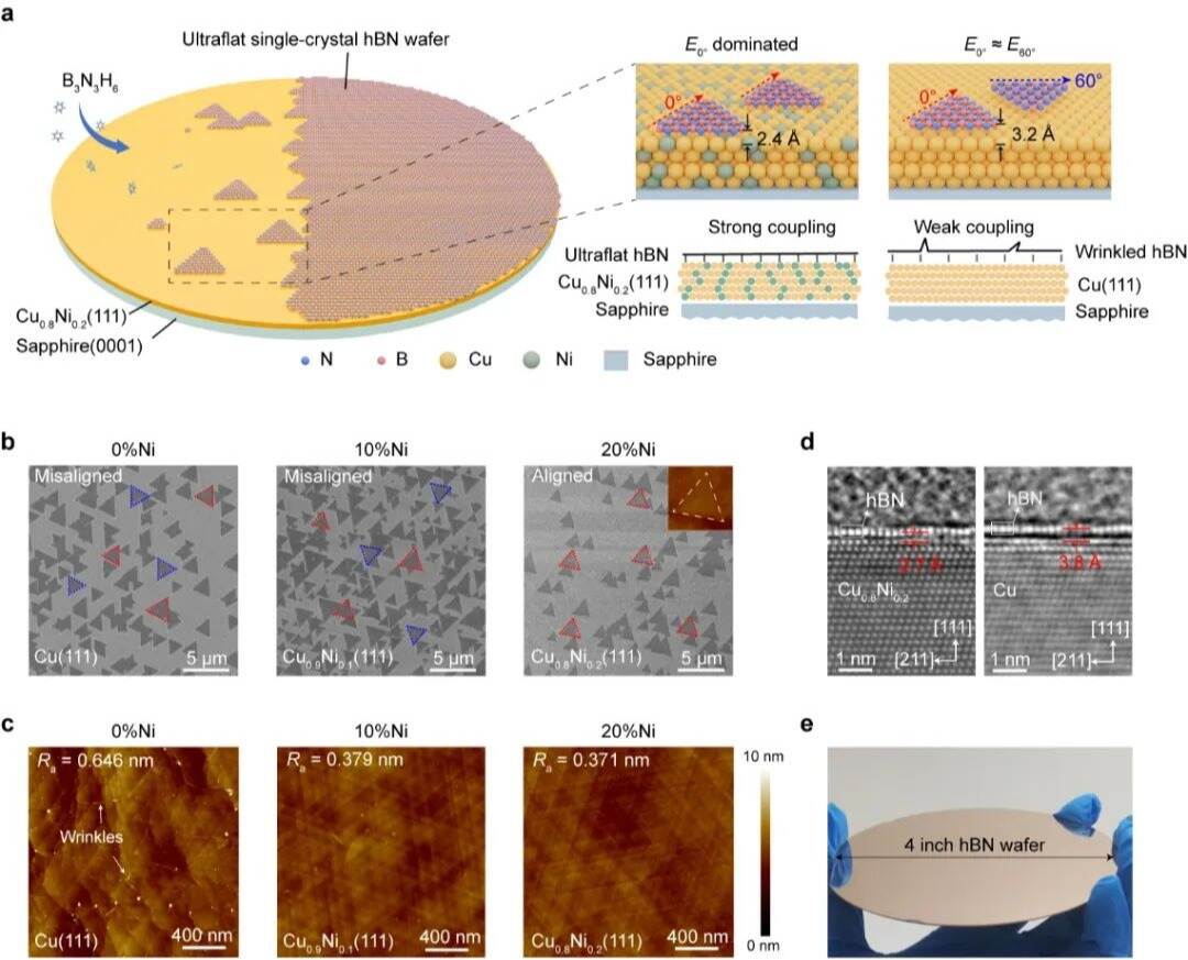 英国威廉集团官网联合北京大学团队,发表最新Nature Materials!